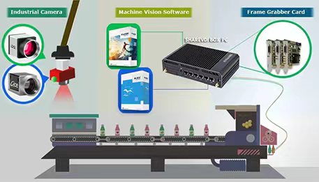 How to Choose an Industrial PC for Vision Inspection ?
