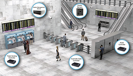 Industrial PC used in Automatic Ticketing and Checking System
