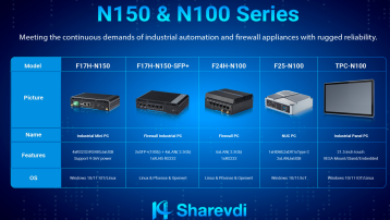 Silent, Powerful, and Versatile: Meet the N150 & N100 Series for Your Business