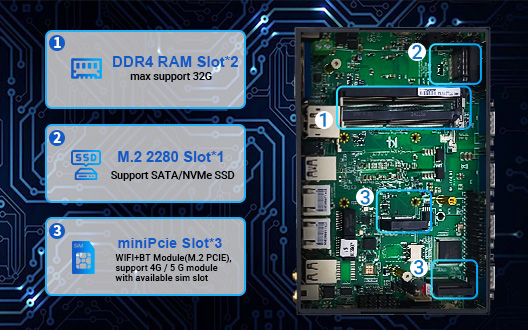 Flexible Expansion & Connectivity