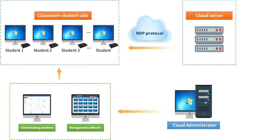 Thin Client solution 1插图3.jpg Thin Client solution 1插图3.jpg
