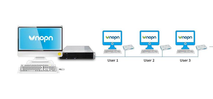 Thin Client solution 1插图5.jpg Thin Client solution 1插图5.jpg