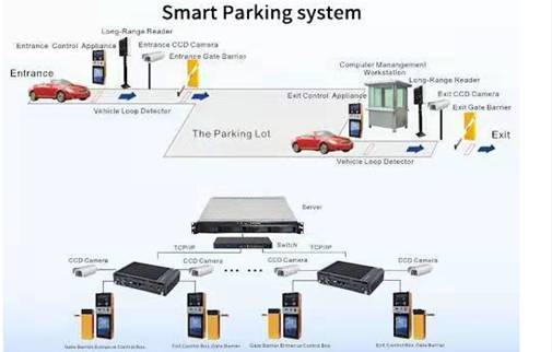 智能停车场方案 插图2.jpg