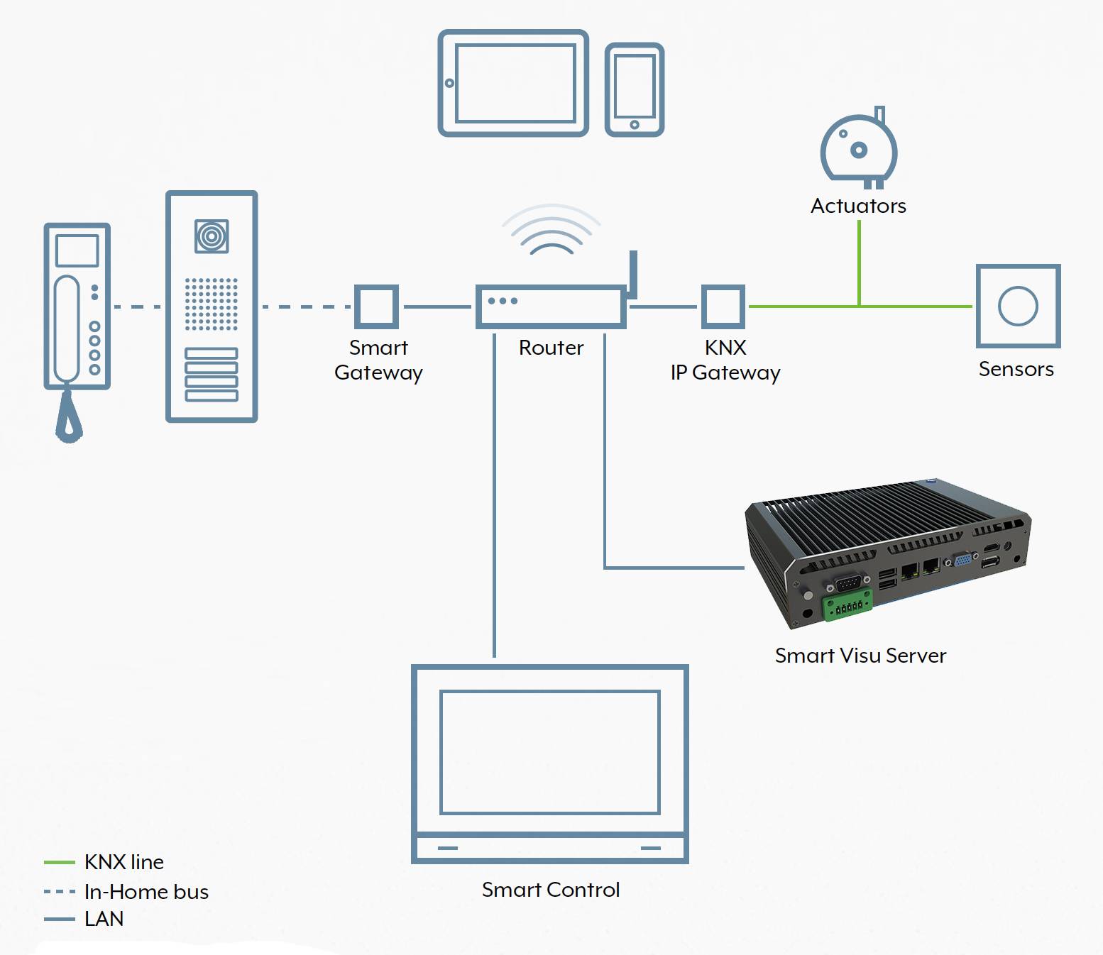 行业方案楼宇 插图2.jpg
