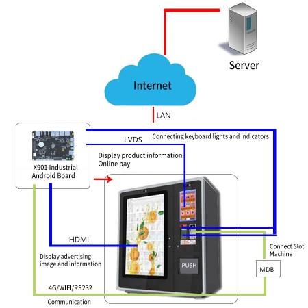 工控主板零售方案 插图2.jpg 工控主板零售方案 插图2.jpg